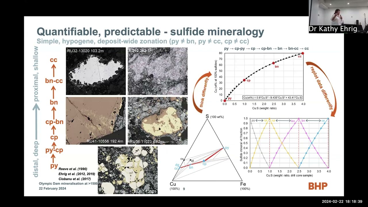 Dr Kathy Ehrig - SEG Talk Series, Sydney, Australia (Feb 2024)