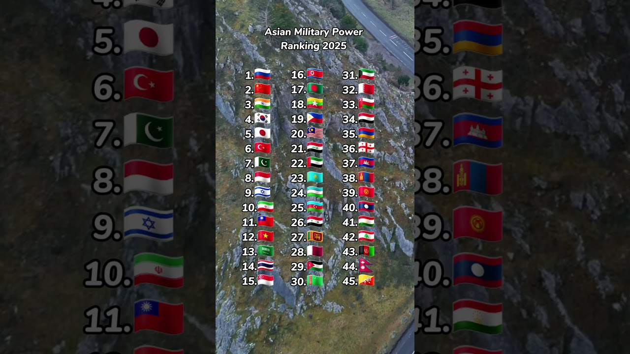 Asian Military Power Ranking 2025 #countries #ranking #shorts #viralvideo #fyp