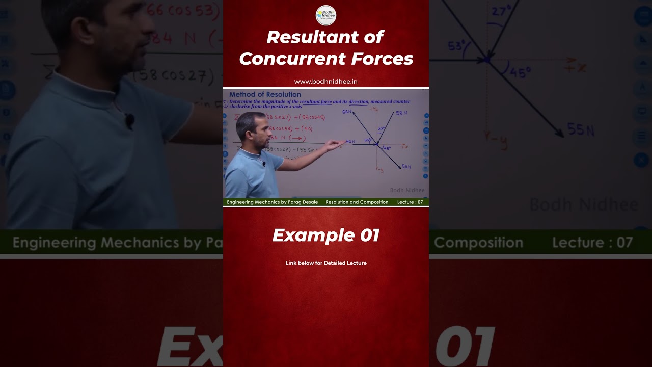 Resultant of Concurrent Forces Ex 01 I Engineering Mechanics
