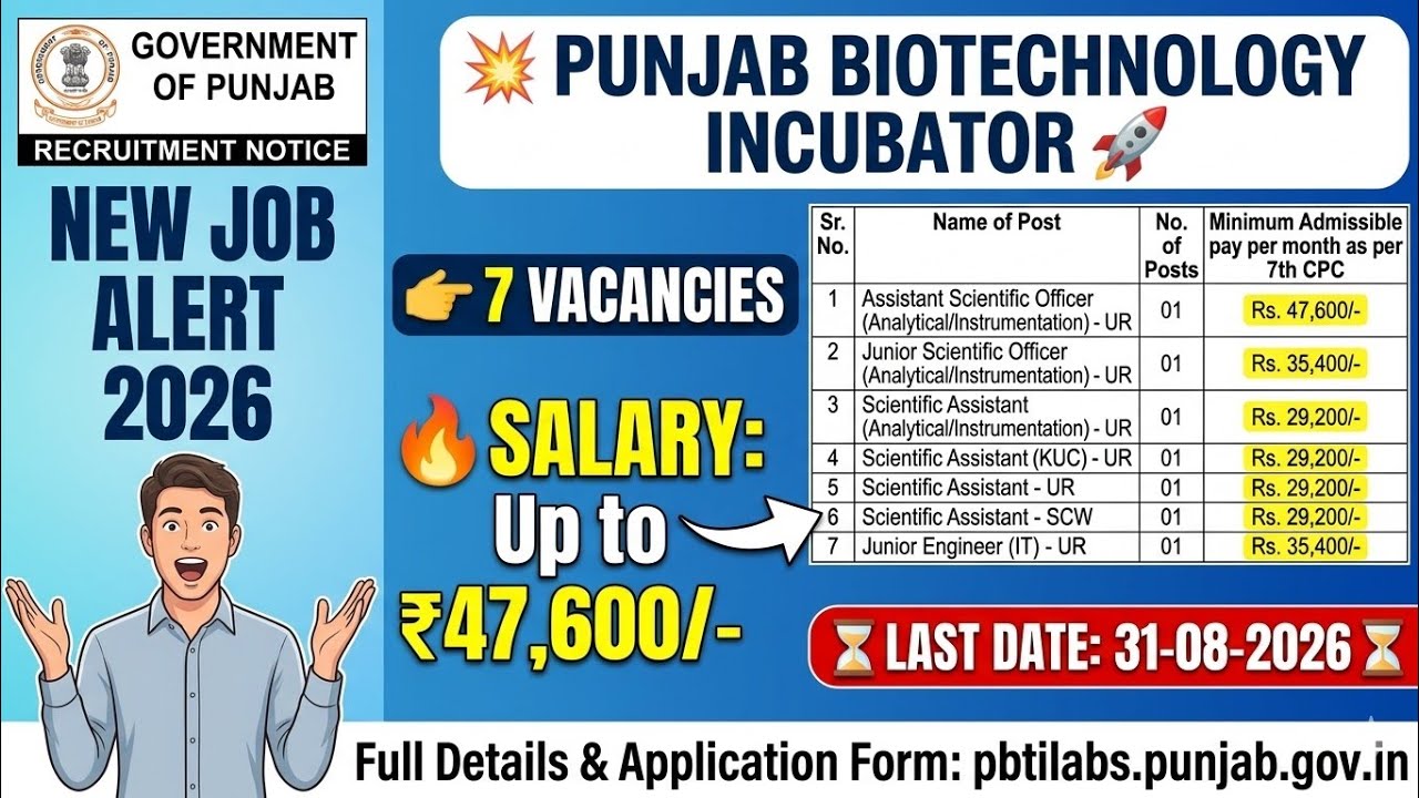Punjab Government New Recruitment 2026! | PBTI Mohali Vacancy | Apply Now!
