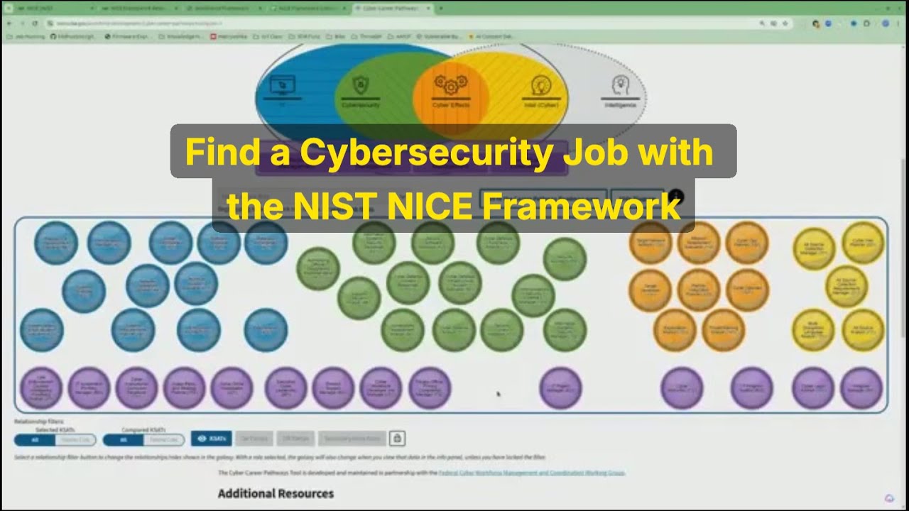 Find a Cybersecurity Job with the NIST NICE Framework