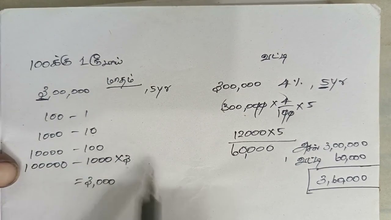 100 க்கு 1 ரூபாய் வட்டி என்றால் என்ன?
