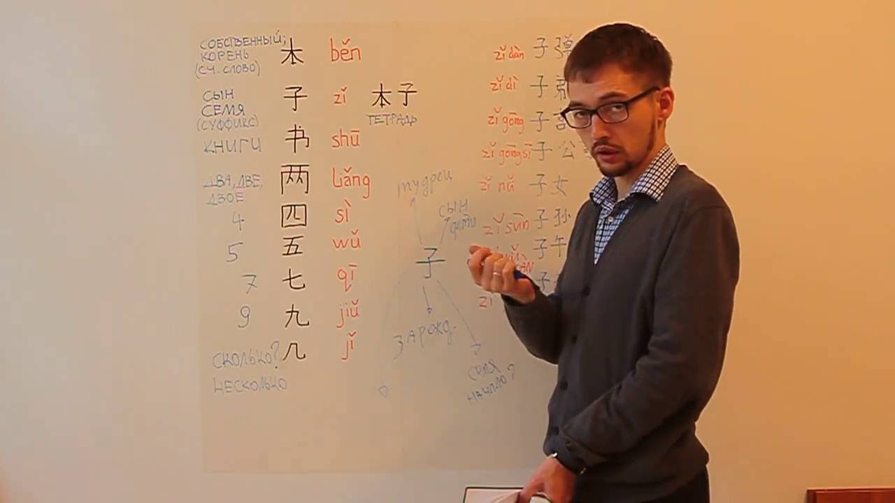 Что такое иероглиф? 