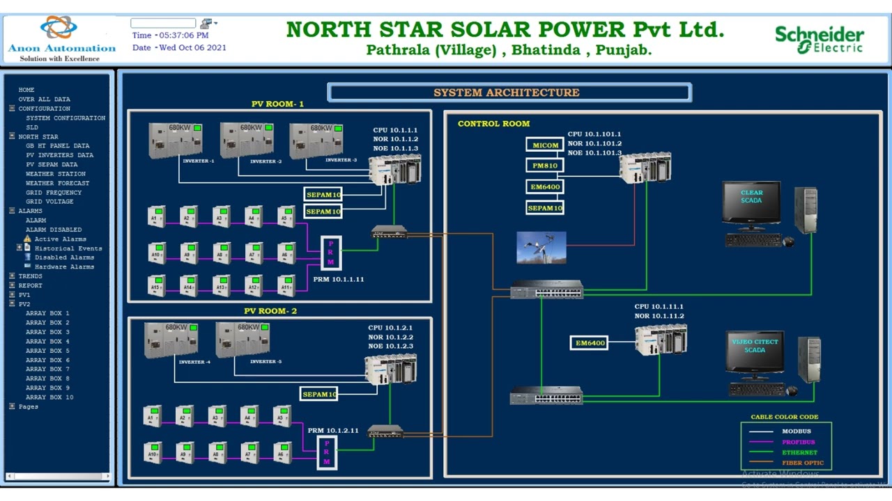 Scada for Solar String Monitoring and Inverter