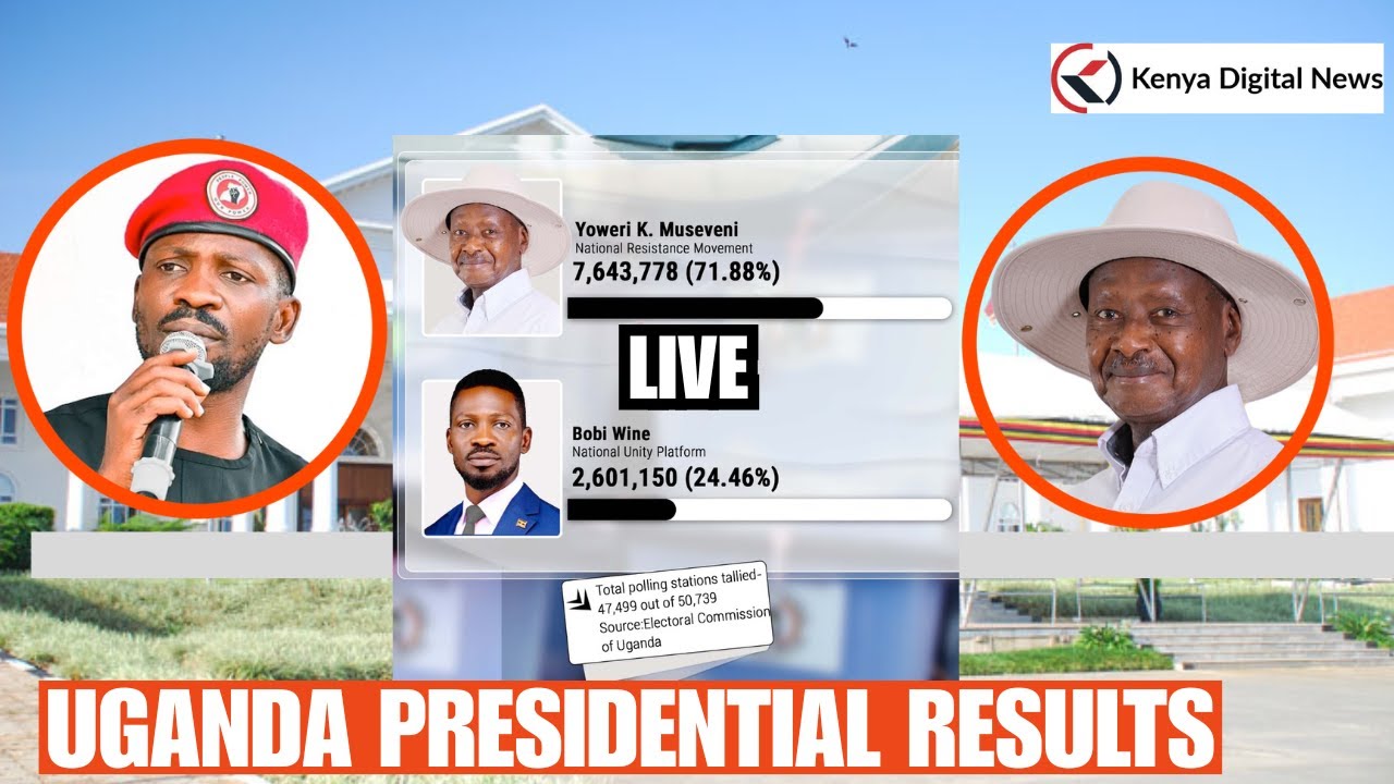 Uganda's Electoral Commission announces the latest Presidential results!!