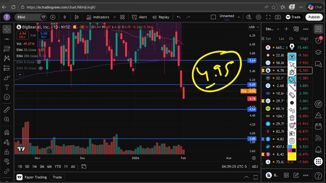 BBAI STOCK (BigBear ai stock) BBAI STOCK analysis with the BBAI STOCK PREDICTION news today