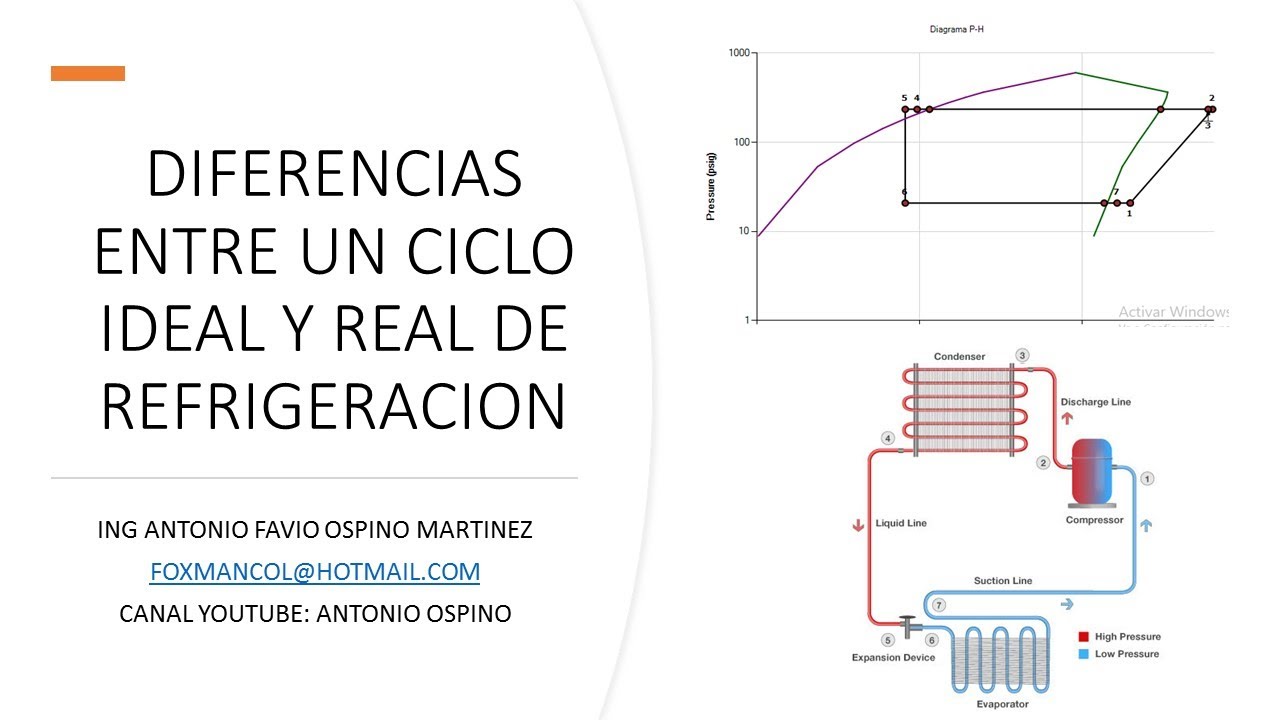 DIFERENCIAS ENTRE UN CICLO IDEAL Y REAL DE REFRIGERACION EN DIAGRAMA DE MOLLIER