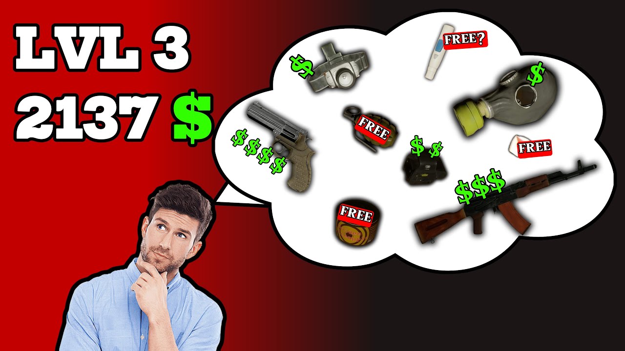 What To Buy For Each Security Level? For beginners - Into The Radius