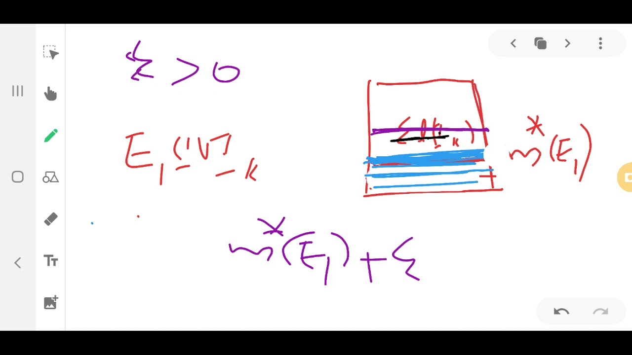 outer measure is countably subadditive