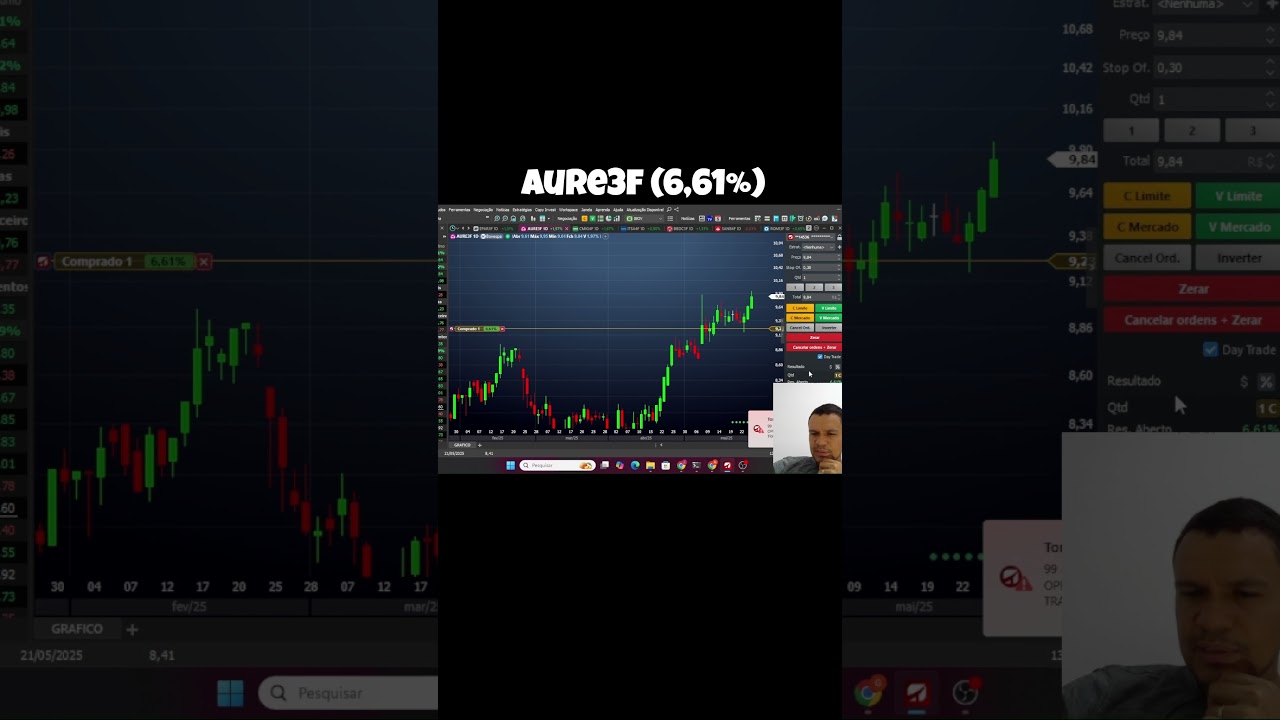 Lucro AURE3F (6,61%) | Swing Trade com A&ccedil;&otilde;es #swingtrader #bolsadevalores #tradeiniciante