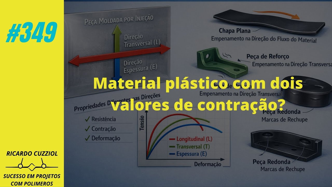 #349 - Contração paralela e contração perpendicularContração diferencial