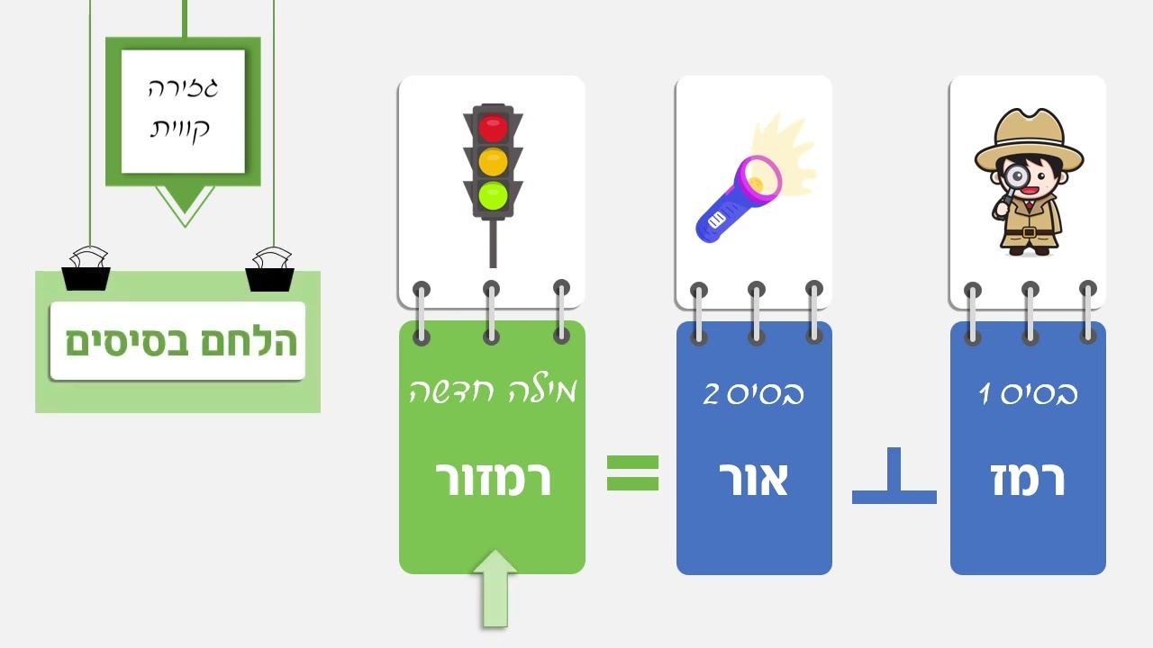הרכב בסיסים והלחם בסיסים - לשוניסט