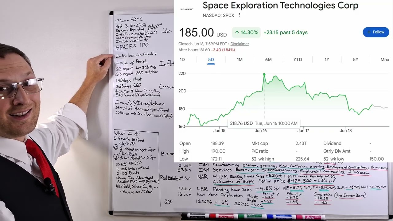 What The Fed Just Changed And Where The Economy Is Headed - Economic Update for  21 June 2026