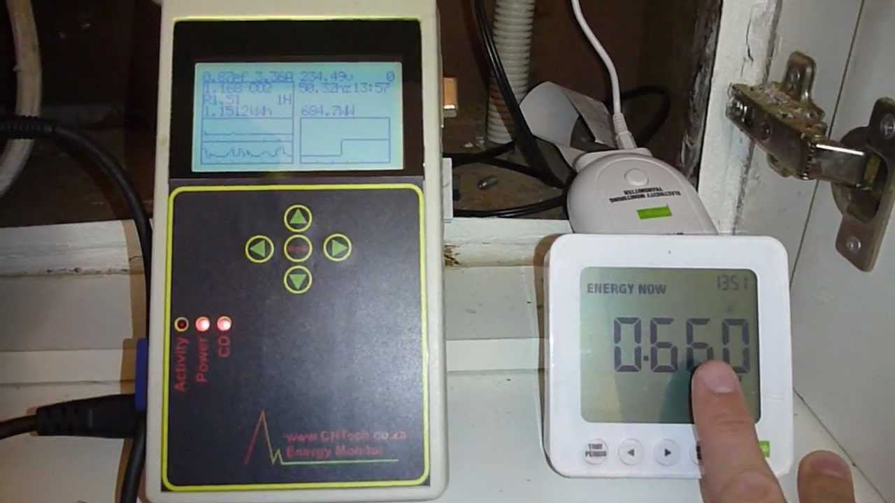 Power Consumption Monitors - Fluke 43b vs Efergy (Owl) vs CHTech Power Monitor