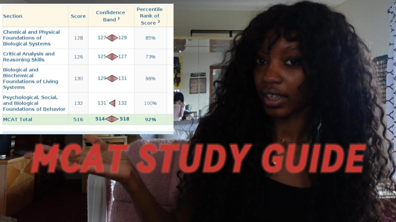 everything i did to get a 516 on the MCAT!