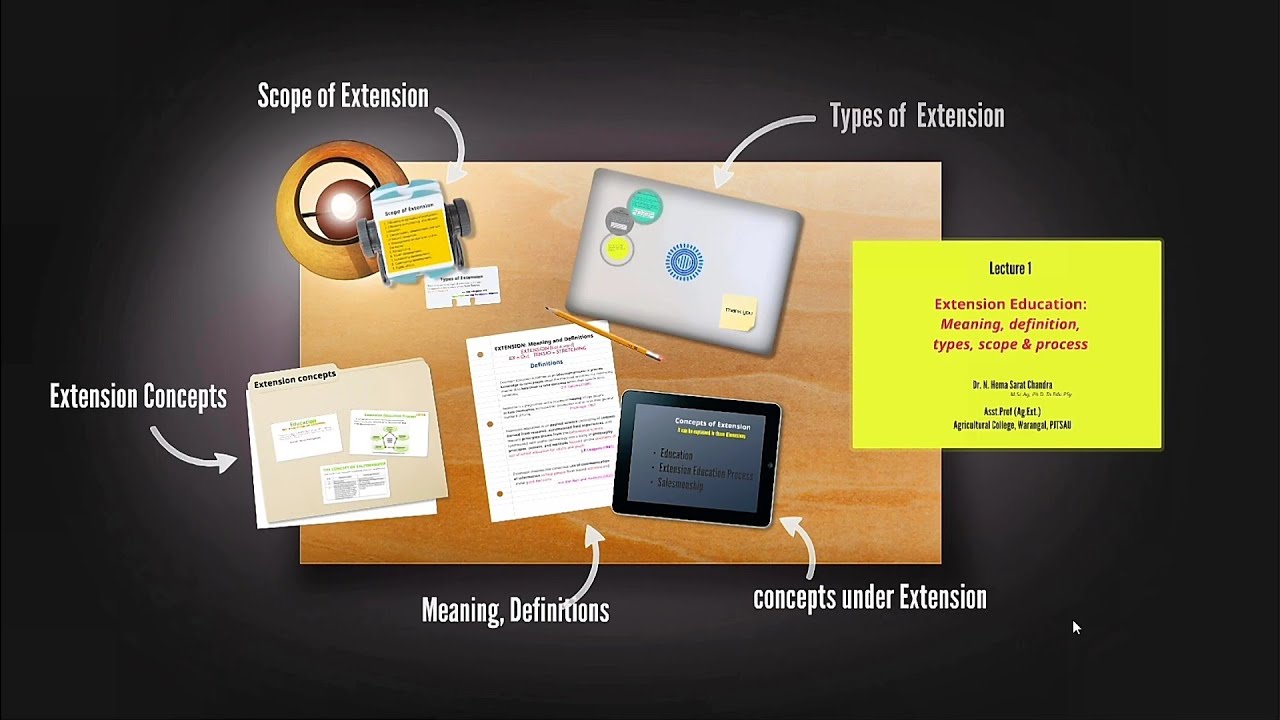 291 Lecture 1: Agricultural Extension Meaning, definition, Types, Scope