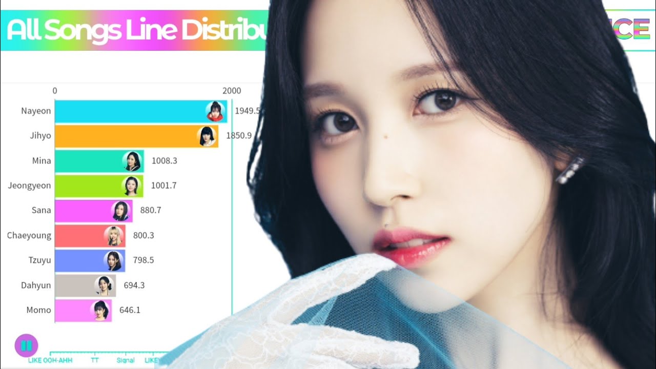 TWICE ~ All Songs Line Distribution (from LIKE OOH-AHH to HARE HARE)