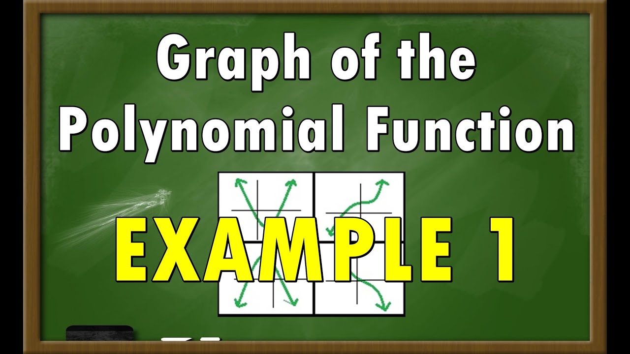 Graph of the Polynomial Function, Example #1