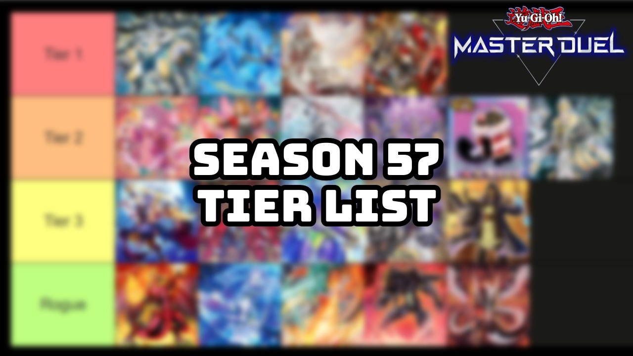 Ranking The 20 BEST DECKS OF THE MASTER DUEL META! | Tier List