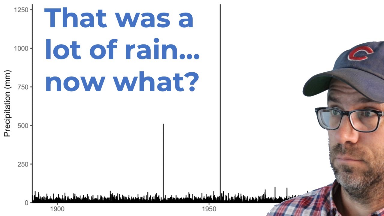 Removing outliers in R with tools from dplyr and ggplot2 (CC232)