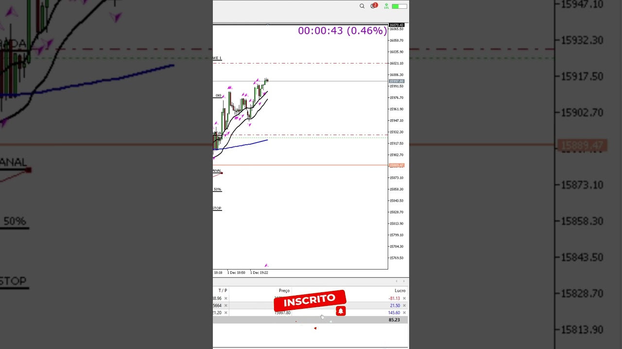 USATEC -  DAY TRADING  - $140 DE LUCRO
