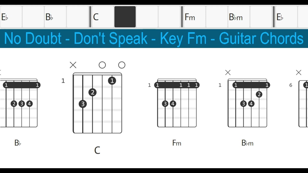 No Doubt - Don't Speak - Key Fm - Guitar Chords