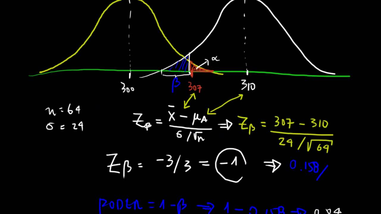 Cálculo de poder (Power Analysis) - Ejemplo numérico