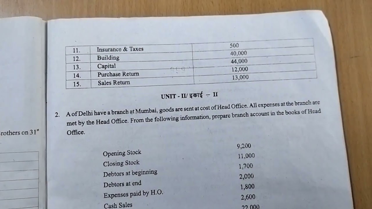 B.com part-1 semester-1ABST financial accounting paper 2024 Rajasthan University