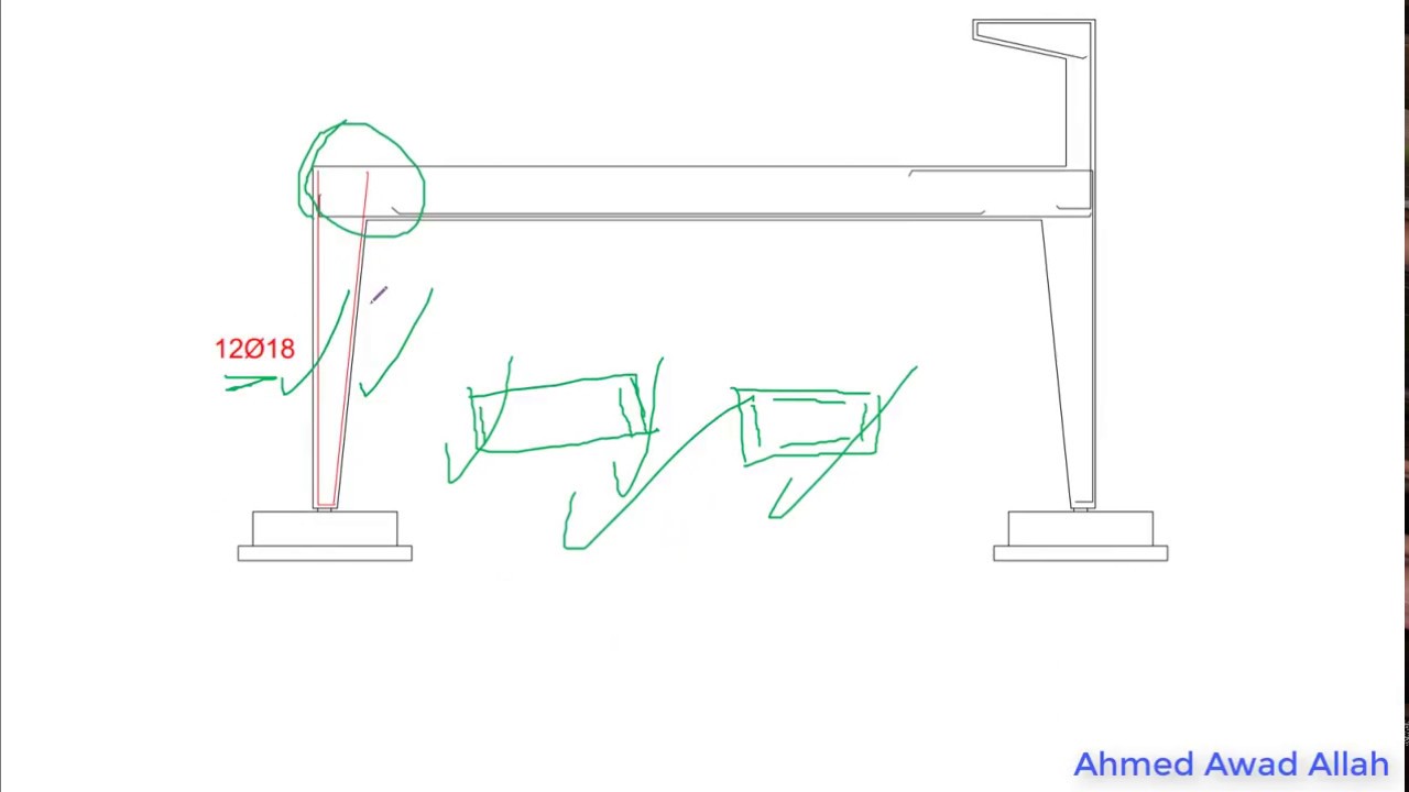 شرح فريم كامل من حساب القوى إلى التسليح Frame details