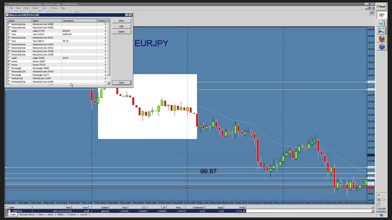 Secret to 1 Hour Forex Scalping