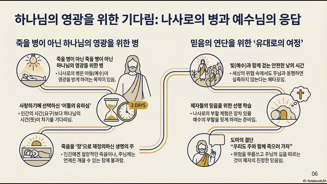 아침묵상 20260306 금