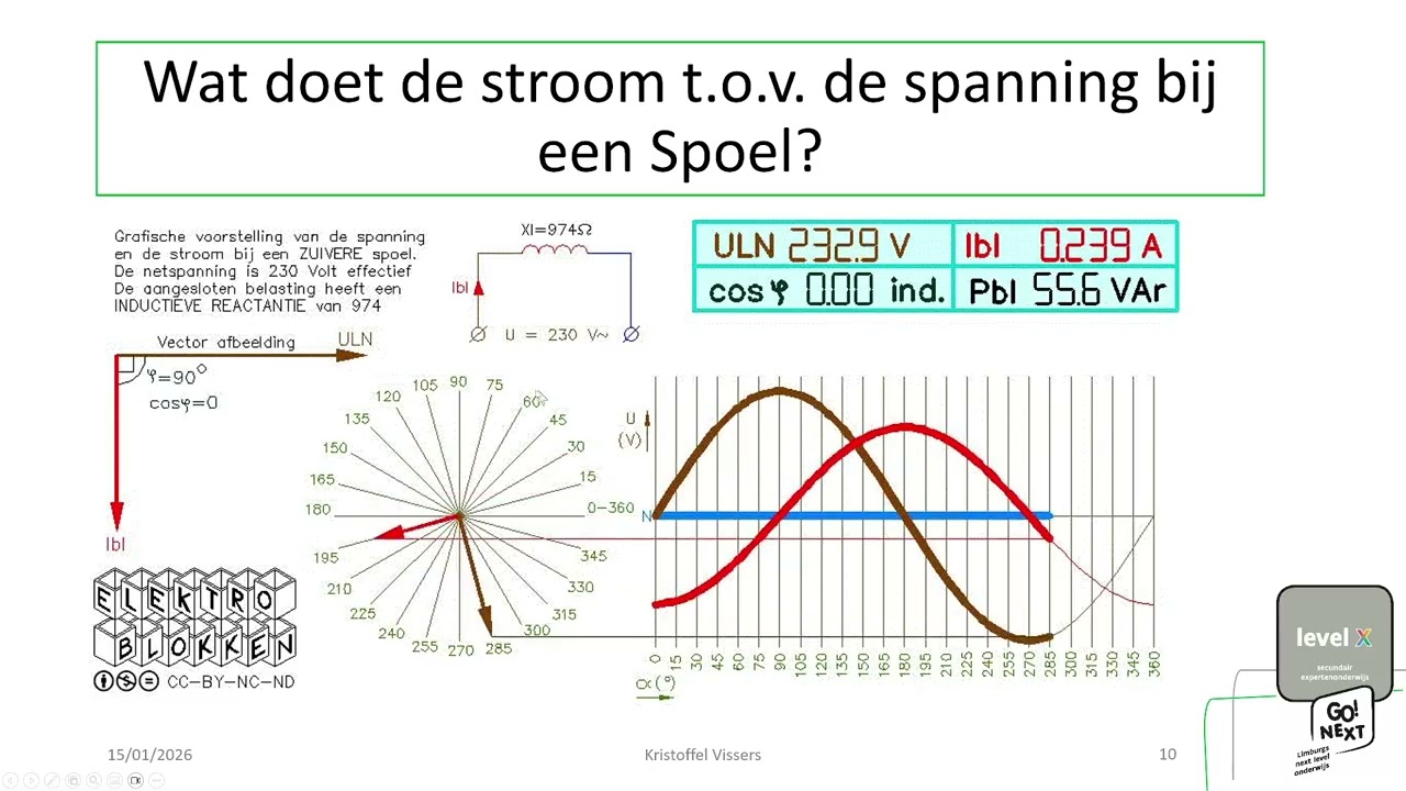 Wisselstroomketens basis