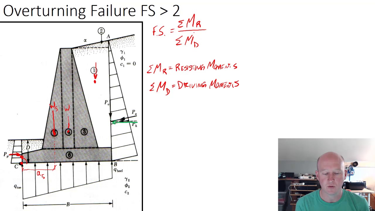 Factor of Safety Design of Retaining Walls