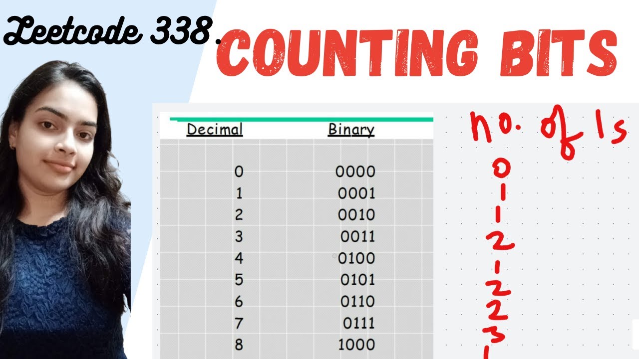 Leetcode 338. Counting Bits | Bit Manipulation | Brute Force to Optimal | 2 Solutions with full code
