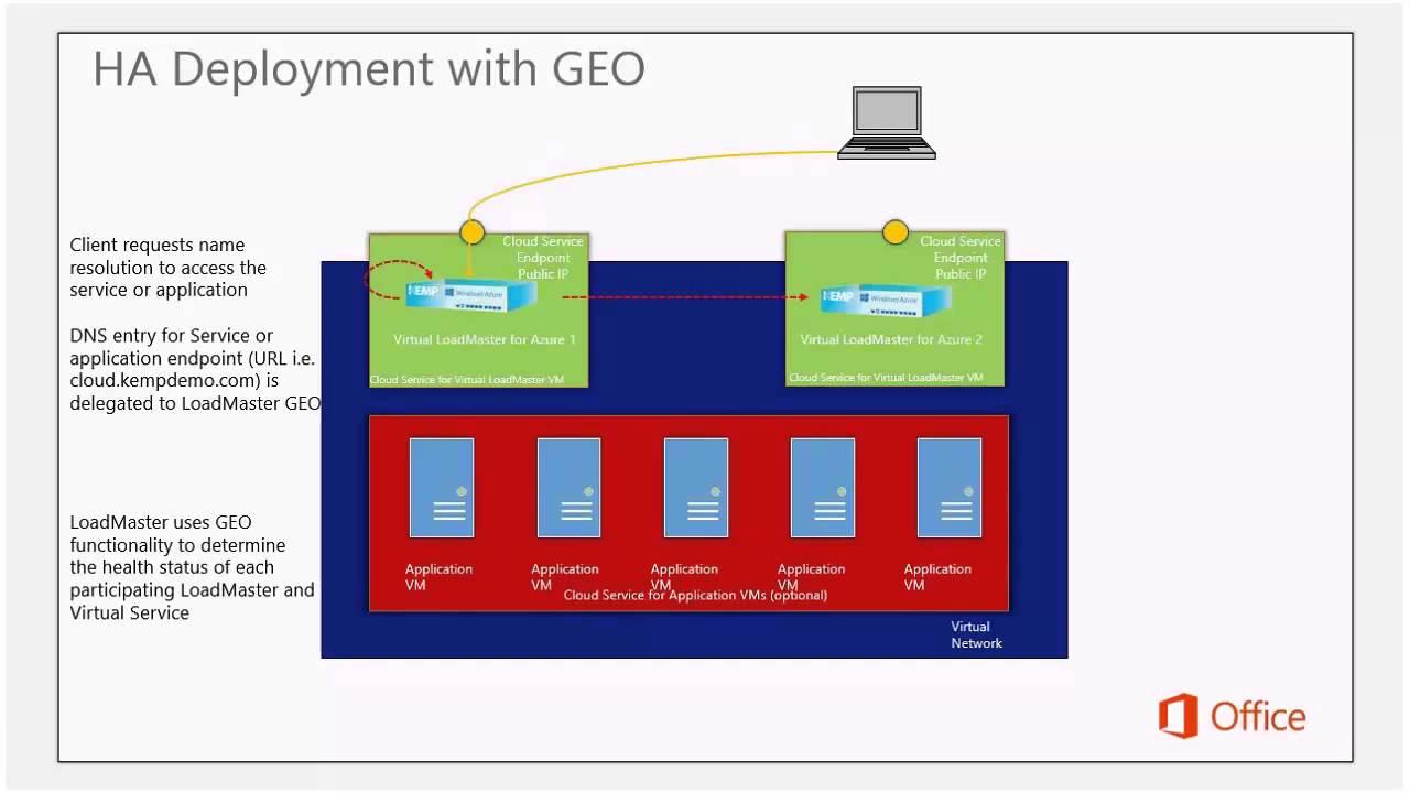 Get Current on Azure Storage and Layer 7 Load Balancing