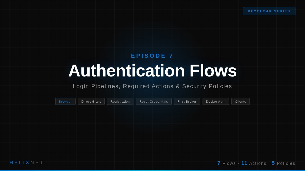 Authentication Flows -- Login Pipelines & Security Policies | HelixNet EP7