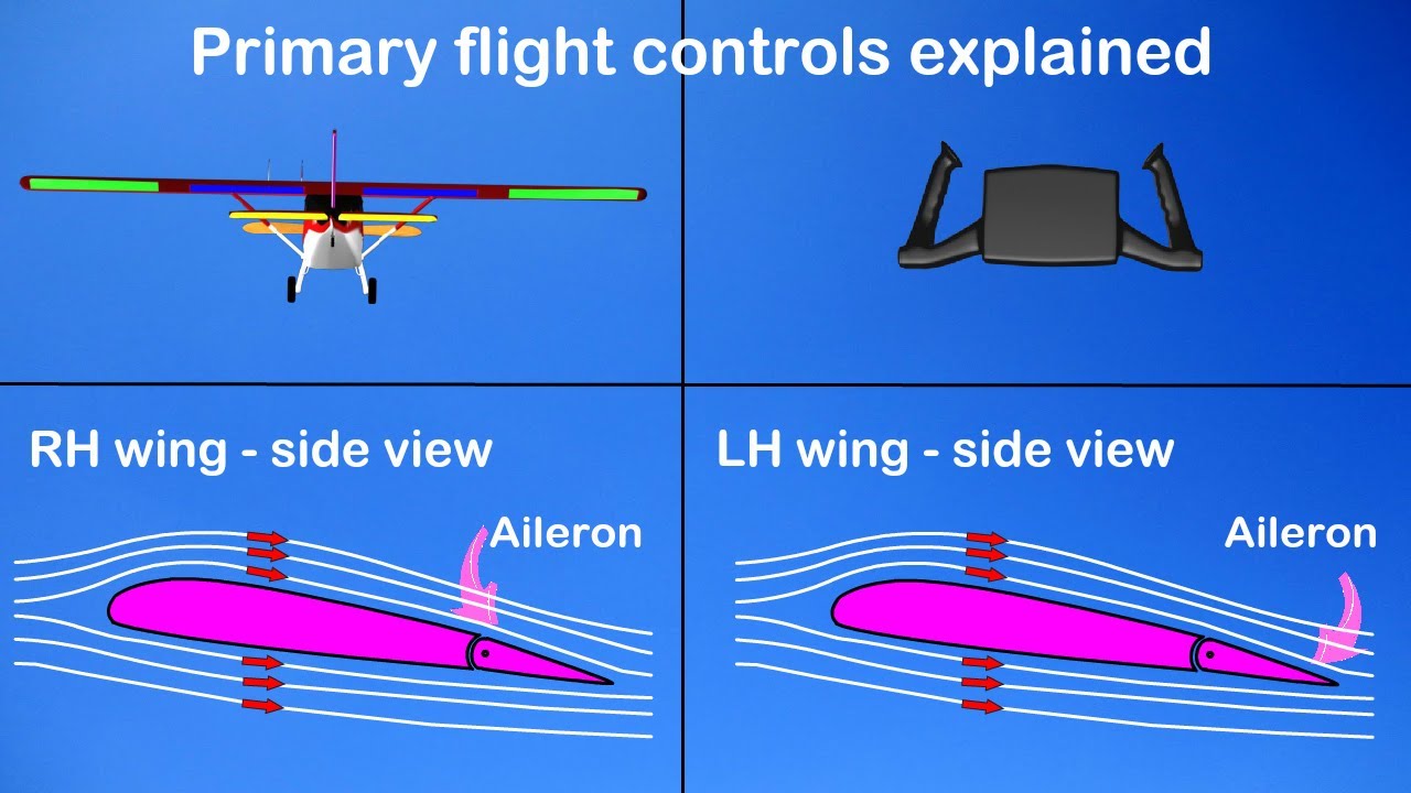 Primary Controls Explained   Aileron