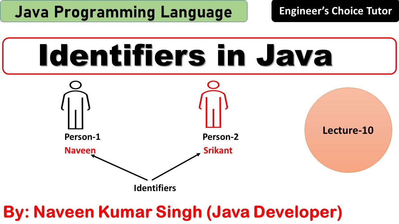 Identifiers in Java | Java Programming Language | Java