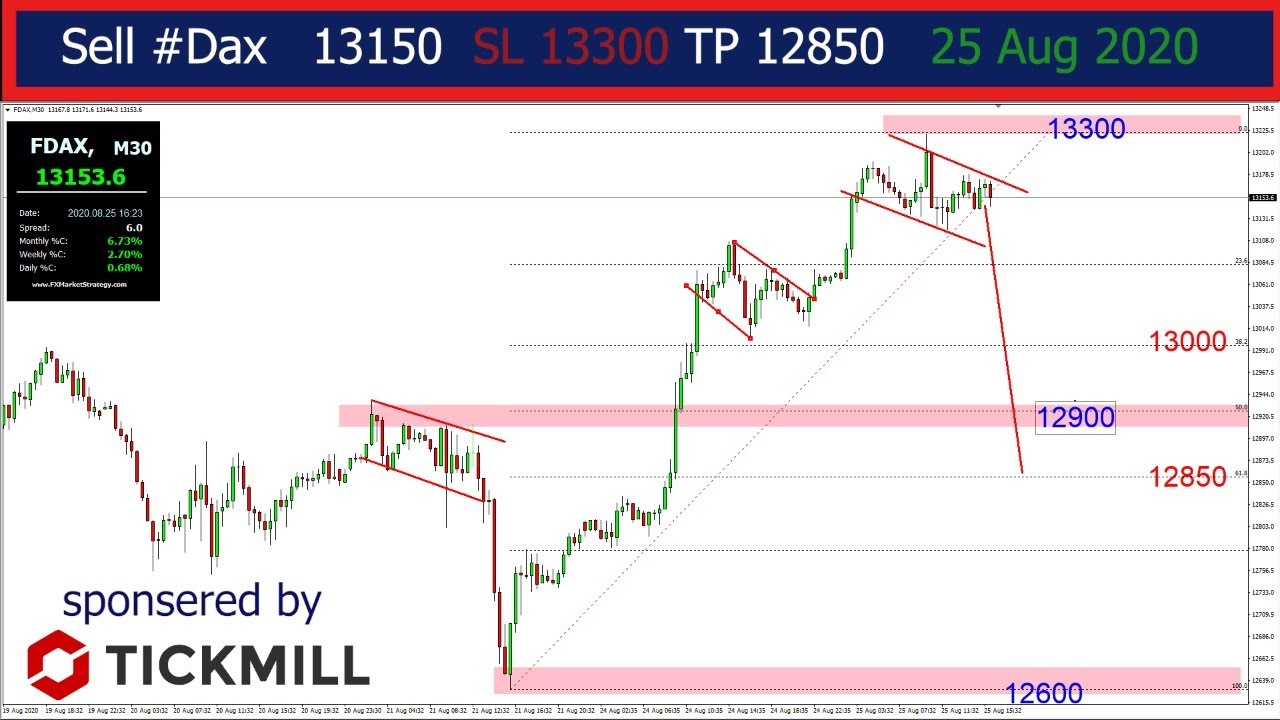 DOW JONES and DAX crash... Awesome