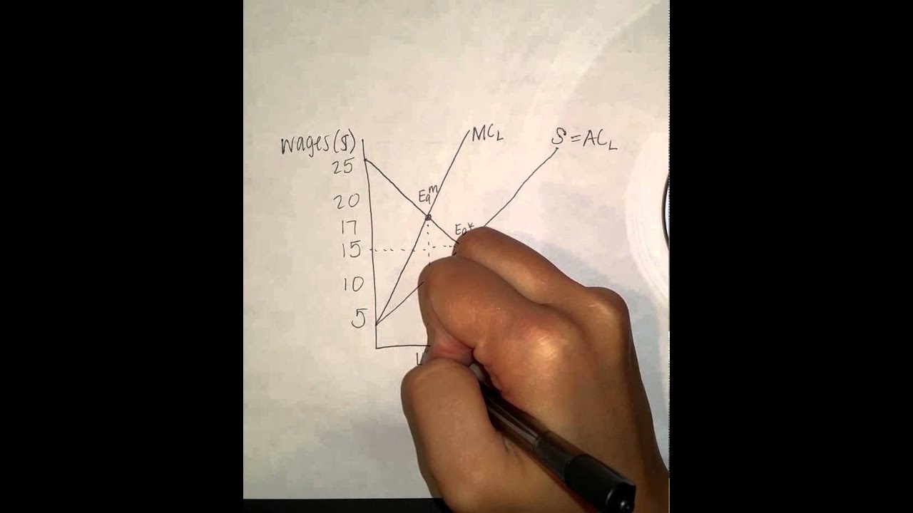 McCoy - Monopsony vs. Competitive Wages