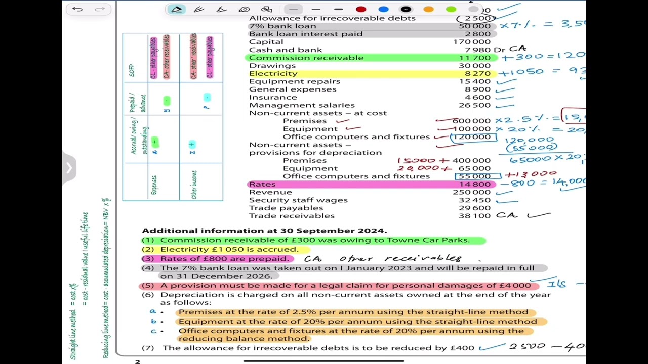Sole Trader: Statement of financial position – October 2024 Paper 1