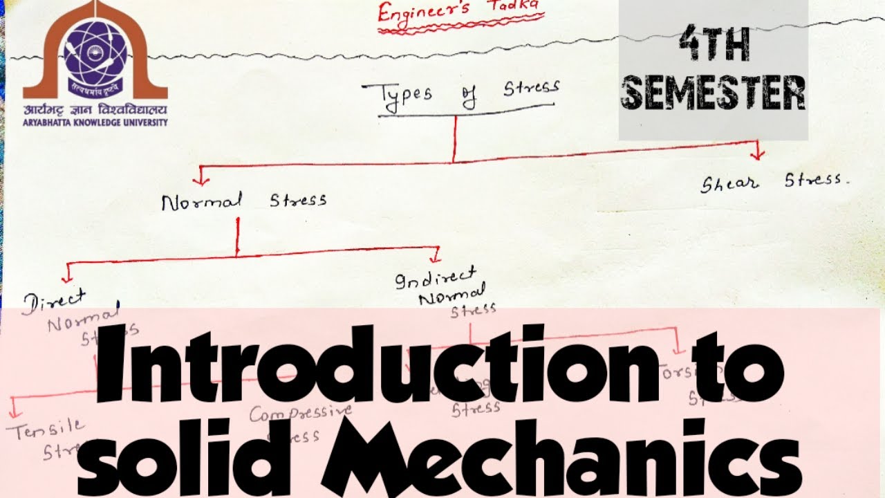 🔴Types of stress in Hindi! Introduction to solid Mechanics for  Civil Engineering!! B.tech Aku civil