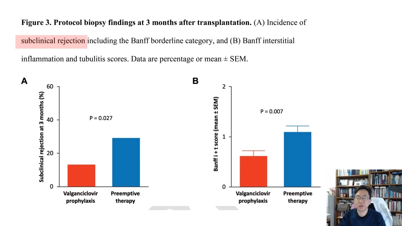193.[20230301]Valganciclovir Prophylaxis versus Preemptive Therapy in KT(RCT)