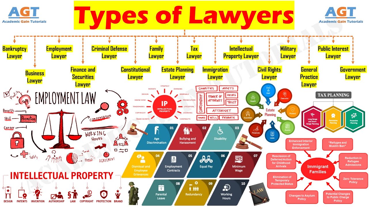 Types of Lawyers and their Jobs and Responsibilities.