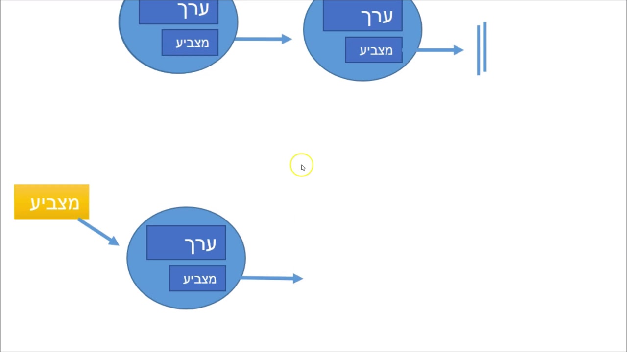 #C המחלקה הגנרית  Node