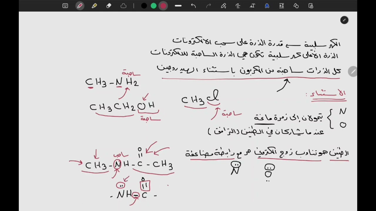 كيفية تحديد المجموعات الساحبة والمانحة بطريقة سهلة د.داليا خوري