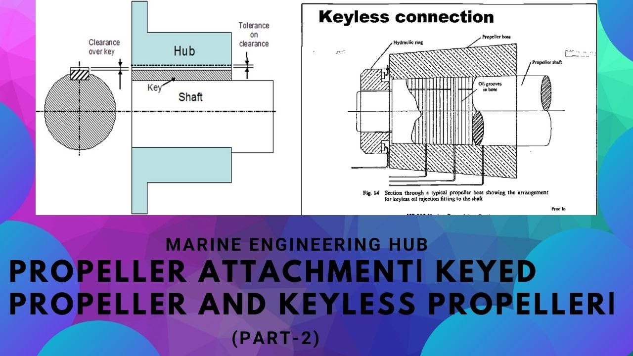 Propeller Shaft Material||Attachment||Keyed propeller||Keyless Propeller|(Part-2)