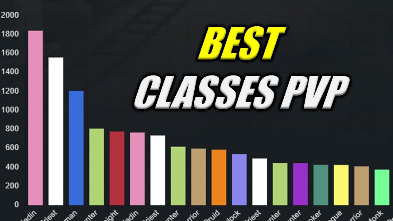 Best PVP Classes Update / Analysis
