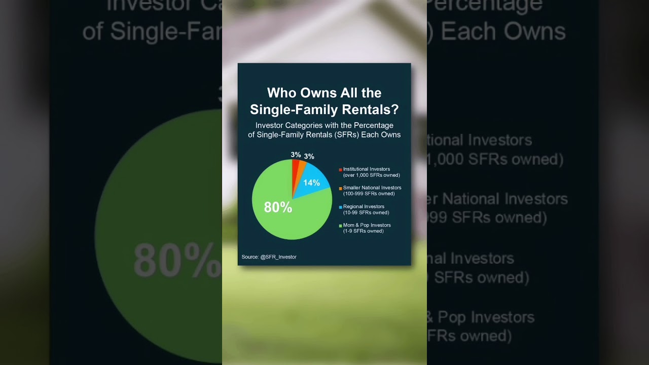 Are Institutional Investors Buying All the Real Estate?  Who are they, anyway? #realestateinvesting