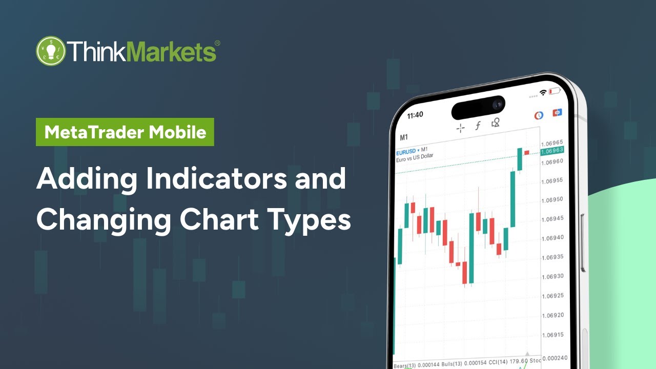 MetaTrader Mobile: Adding Indicators and Changing Chart Types